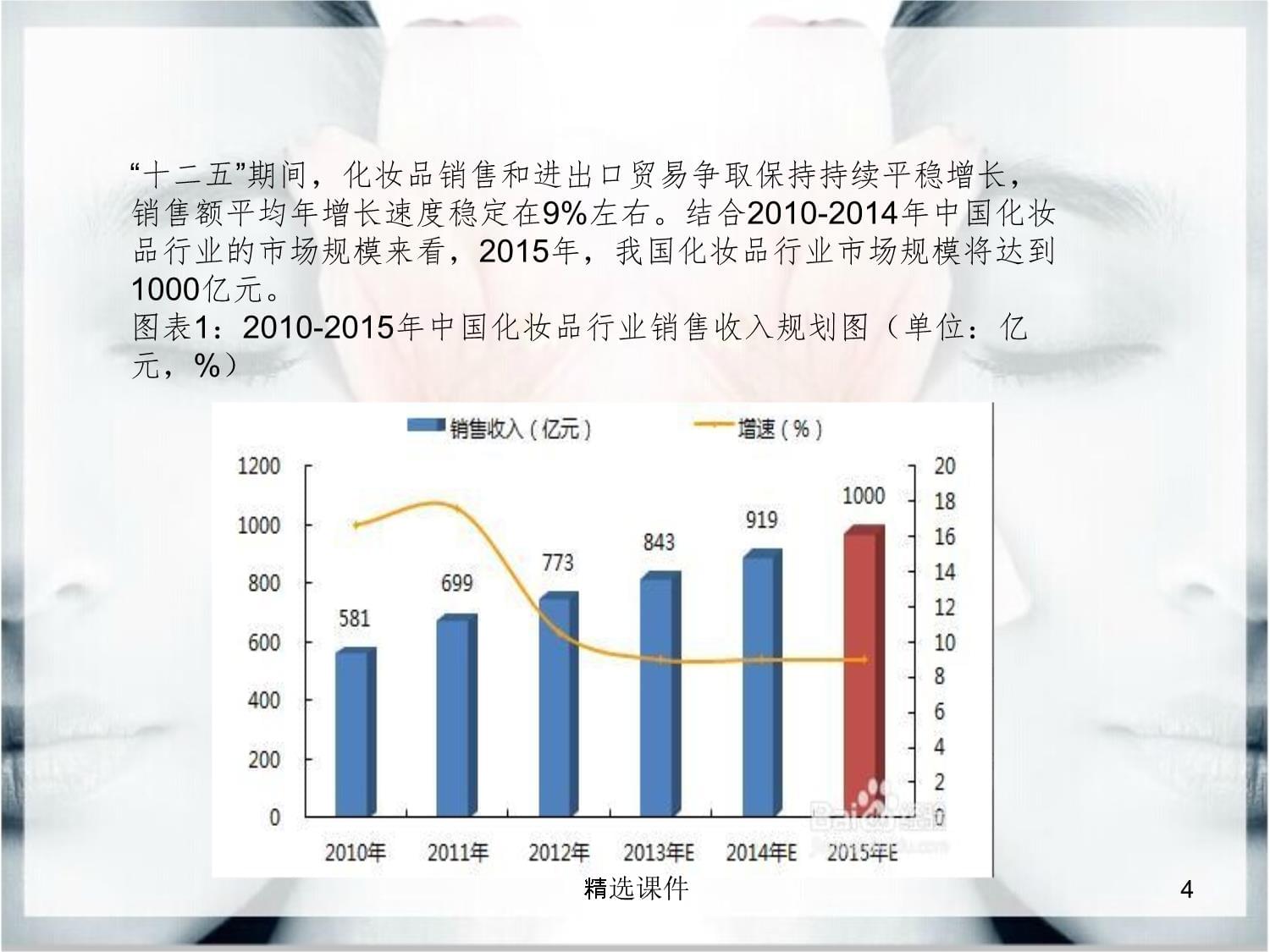 化妝品供應鏈與衣服銷售的交叉分析 以渠道協(xié)同與市場適配為例